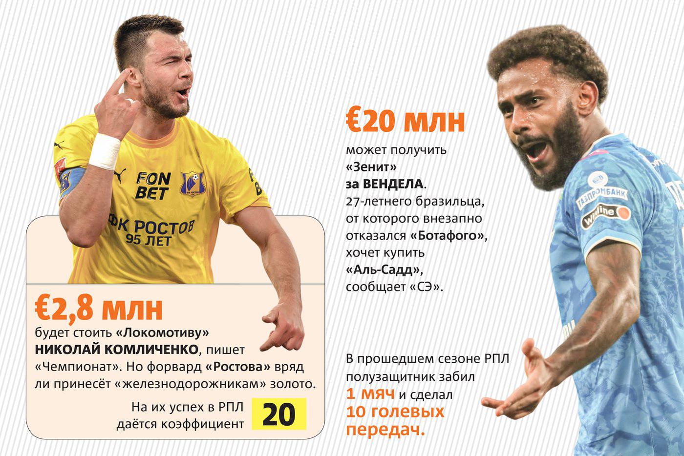 У кого какие шансы в новом сезоне.