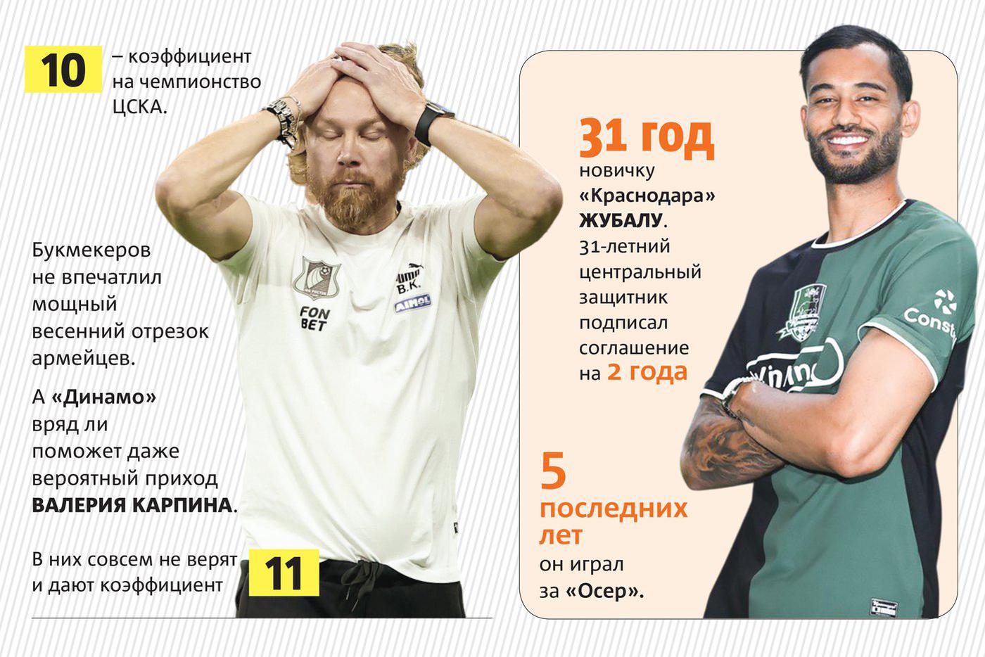 У кого какие шансы в новом сезоне.