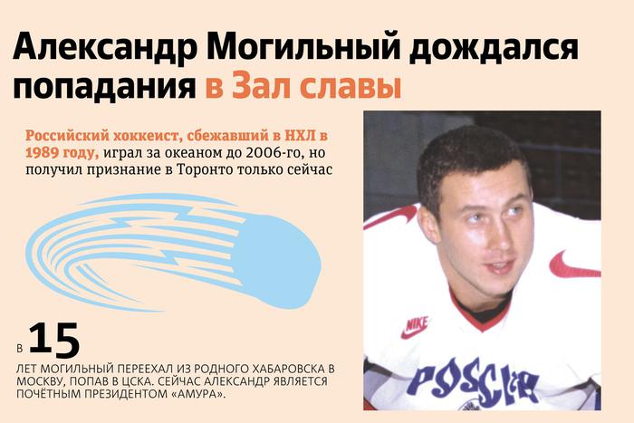 Александр Могильный дождался попадания в Зал славы