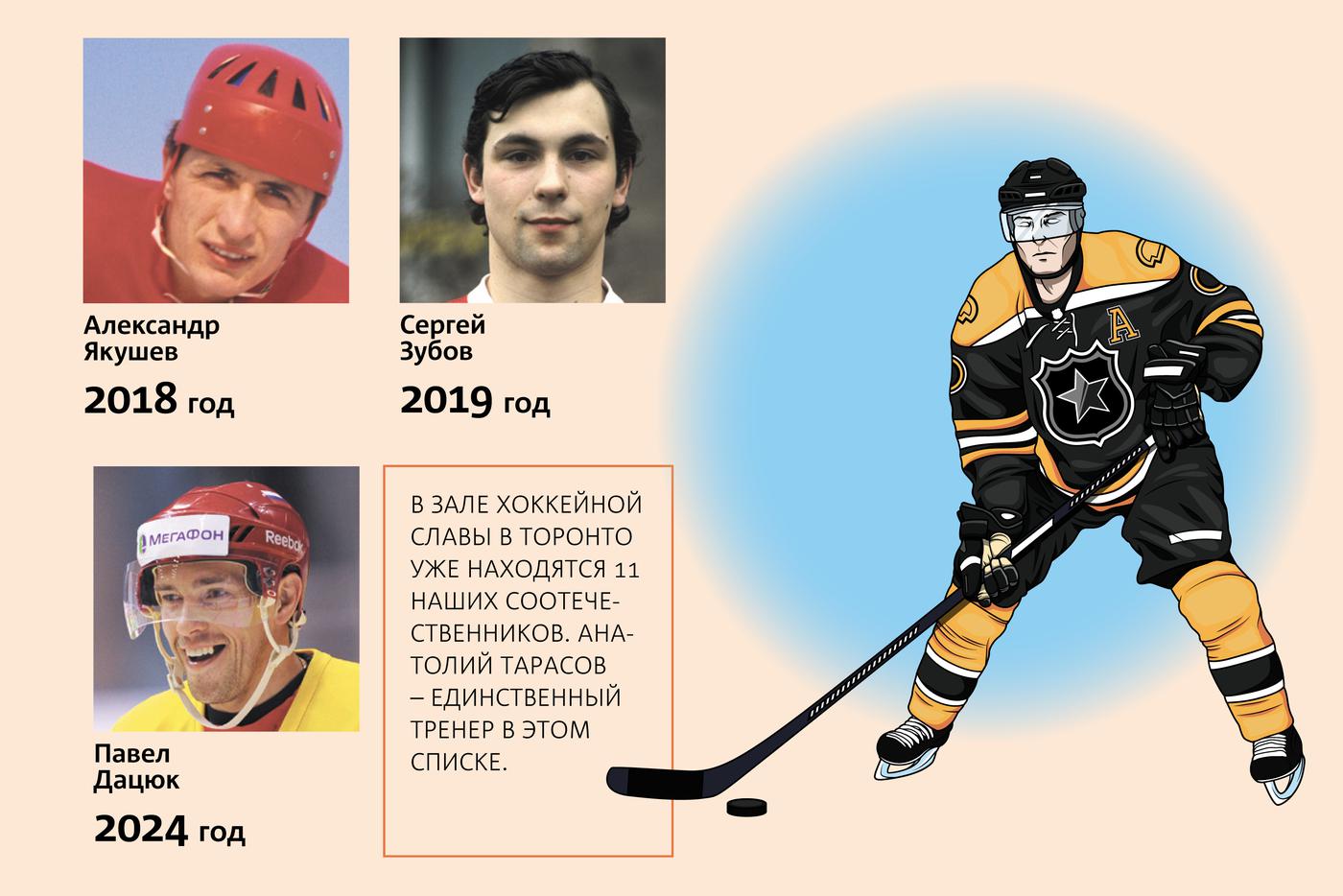 Инфографика.