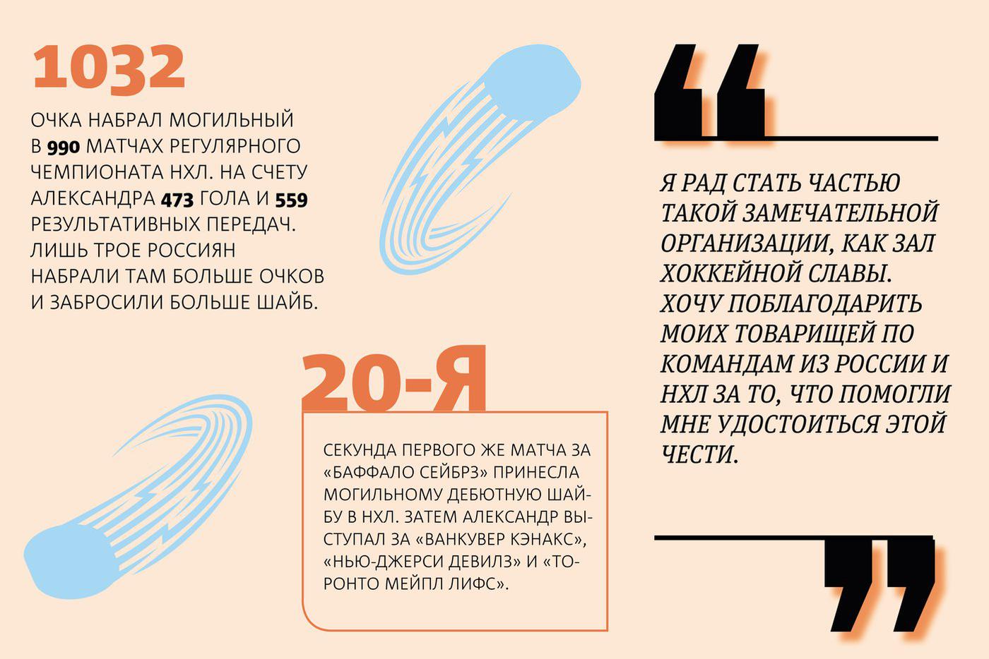 Инфографика.