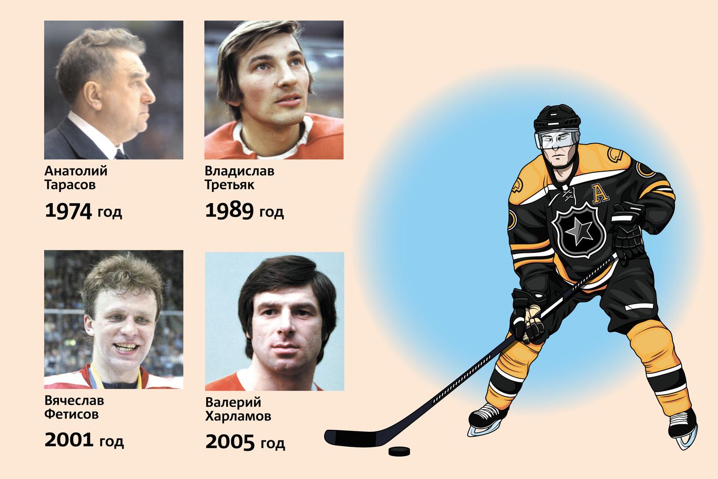 Инфографика.