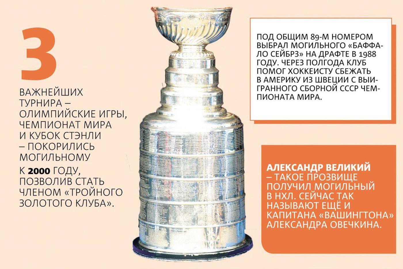 Инфографика.