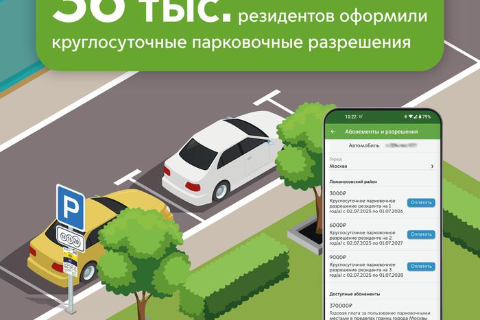 Максим Ликсутов заявил о росте количества приобретённых круглосуточных парковочных разрешений в приложении "Парковки России"