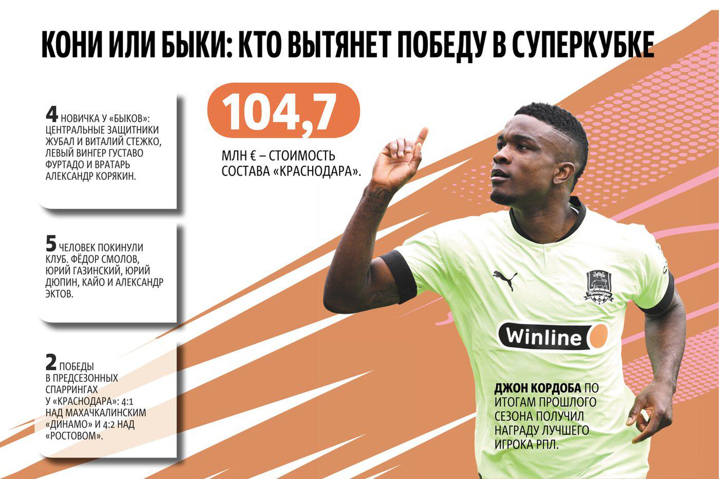 Джон Кордоба поведёт быков к победе.