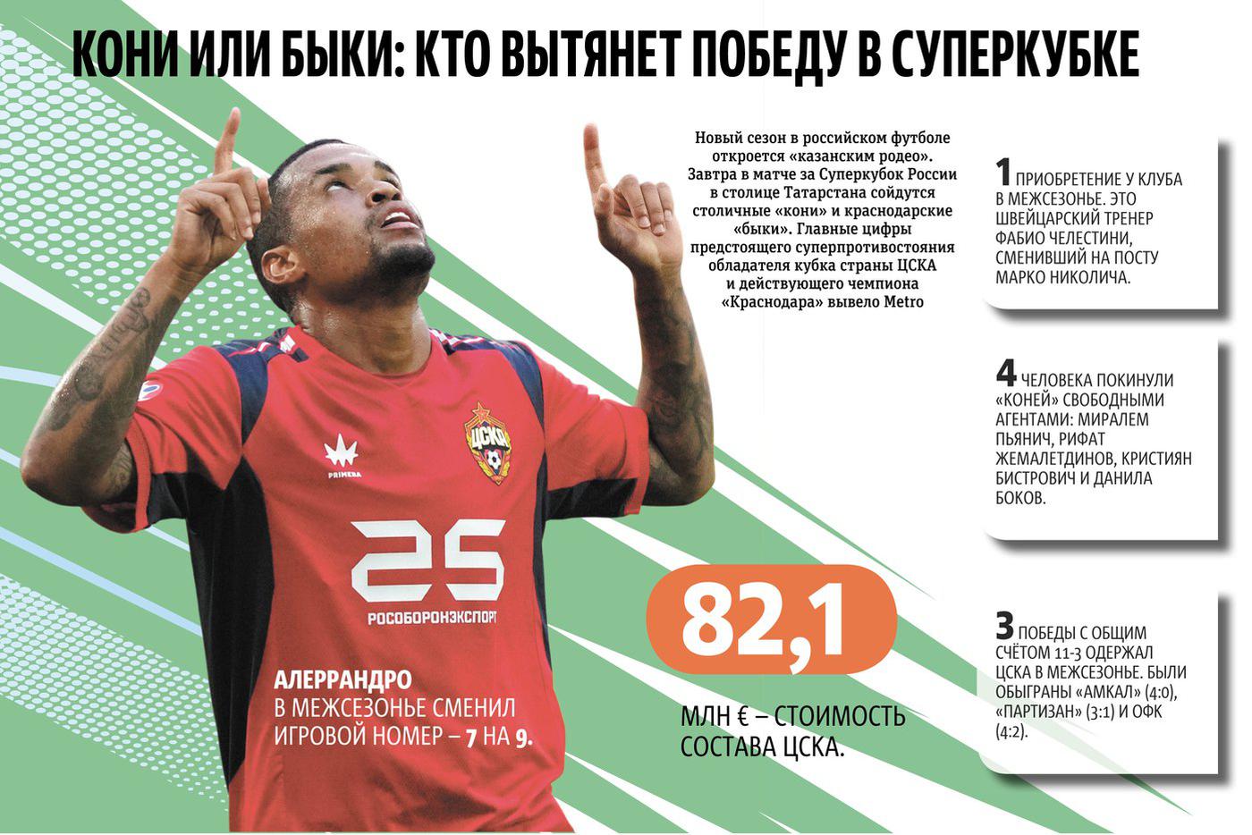 Алеррандро может стать неожиданным героем противостояния.