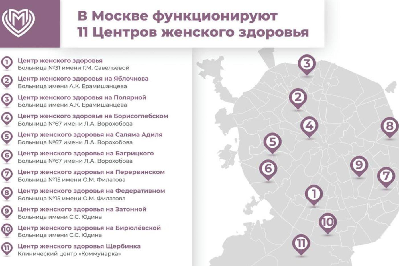 Центры женского здоровья в Москве.