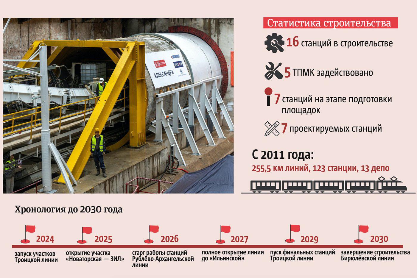 Ход строительства московского метрополитена.