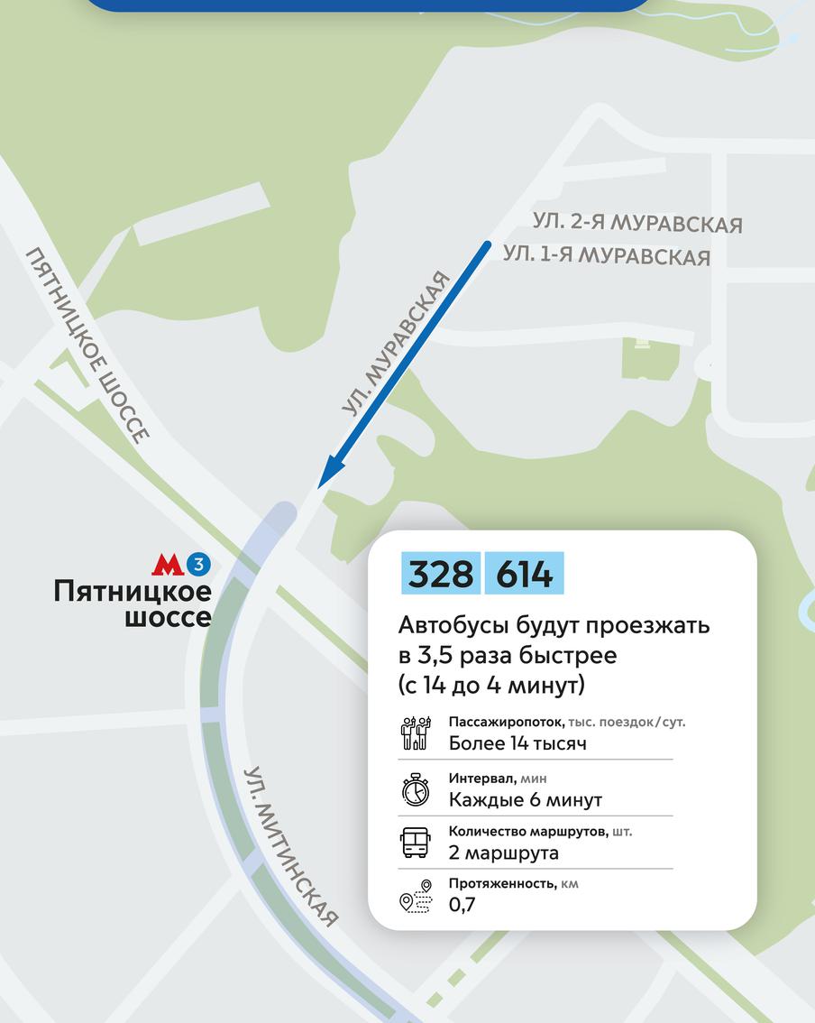 Новые выделенные полосы.