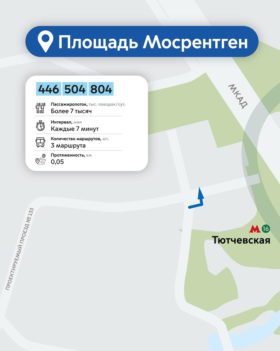 Площадь Мосрентген.