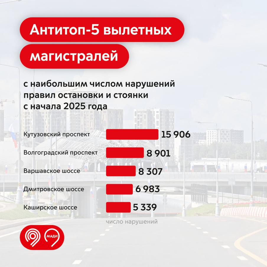 Максим Ликсутов: более 72 тыс. нарушений остановки автомобилей выявила МАДИ с начала 2025 года на вылетных магистралях