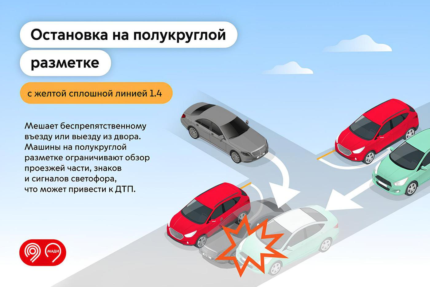 МАДИ напоминает о важности соблюдения запрещающих знаков и разметки на дороге