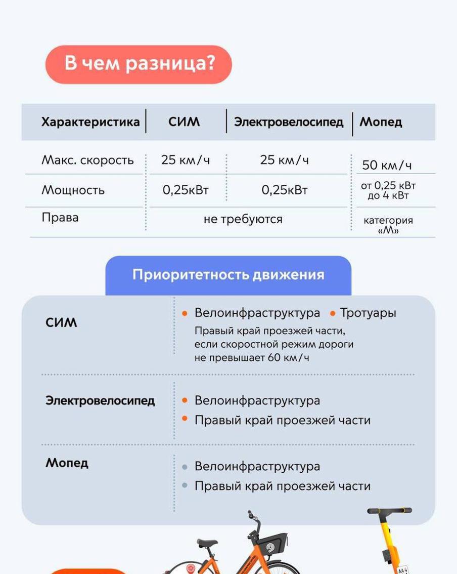 Инфографика