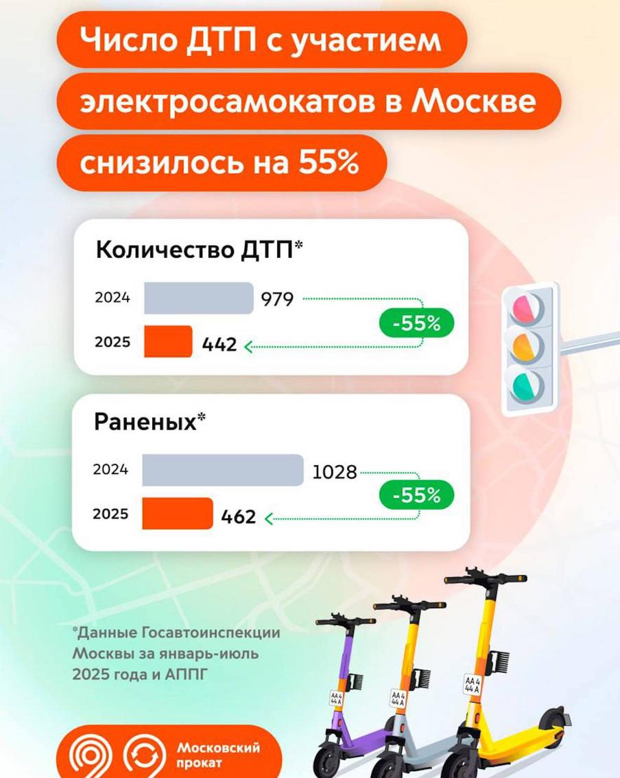 Поездки на самокатах стали безопаснее – и для взрослых, и для детей
