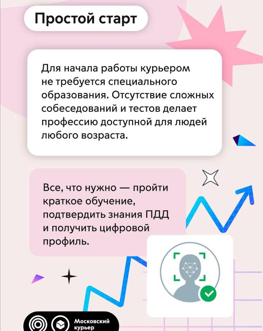 Всё больше москвичей пользуется услугами курьеров.