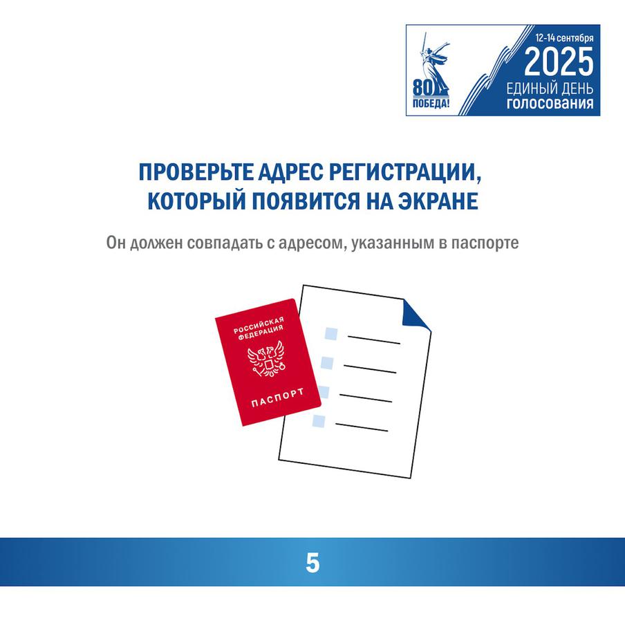 Алгоритм голосования за глав регионов из Москвы.