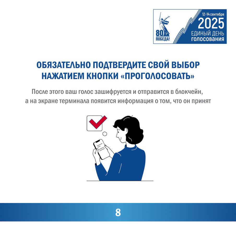 Алгоритм голосования за глав регионов из Москвы.