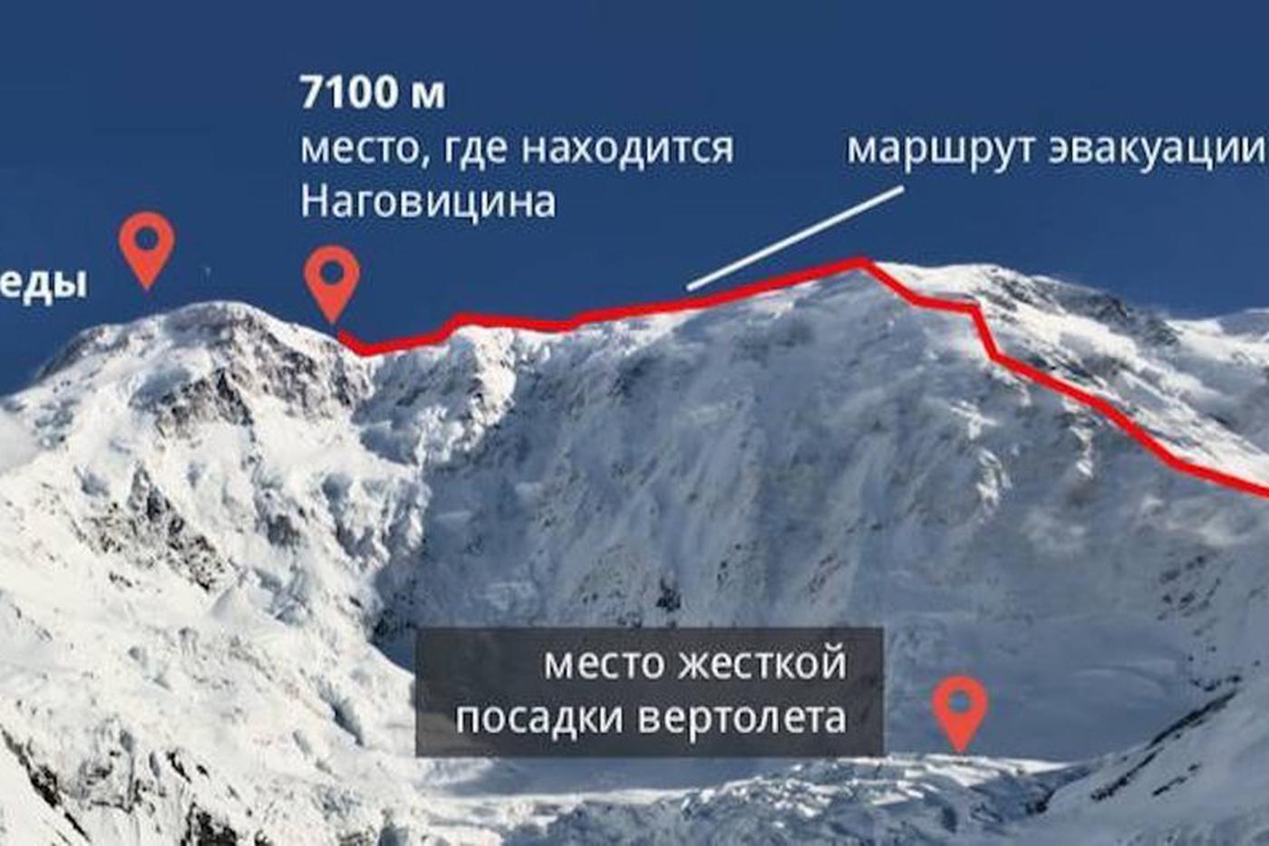 Схема спасения Натальи Наговициной.