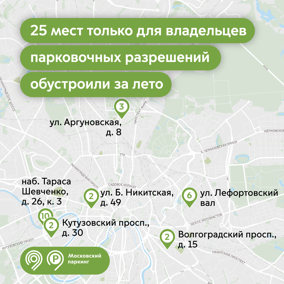 Максим Ликсутов: 25 мест только для владельцев парковочных разрешений обустроили летом в Москве