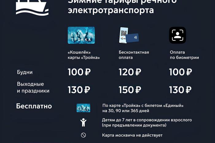 Максим Ликсутов рассказал о "зимних" тарифах для тех, кто планирует пользоваться электросудами в холодное время года