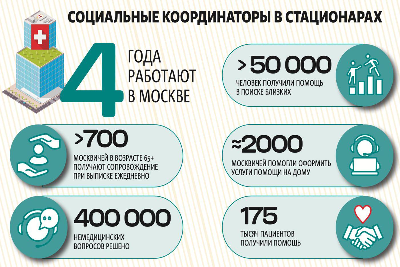 Благодаря внедрению службы социальных координаторов пребывание в больнице стало менее стрессовым.