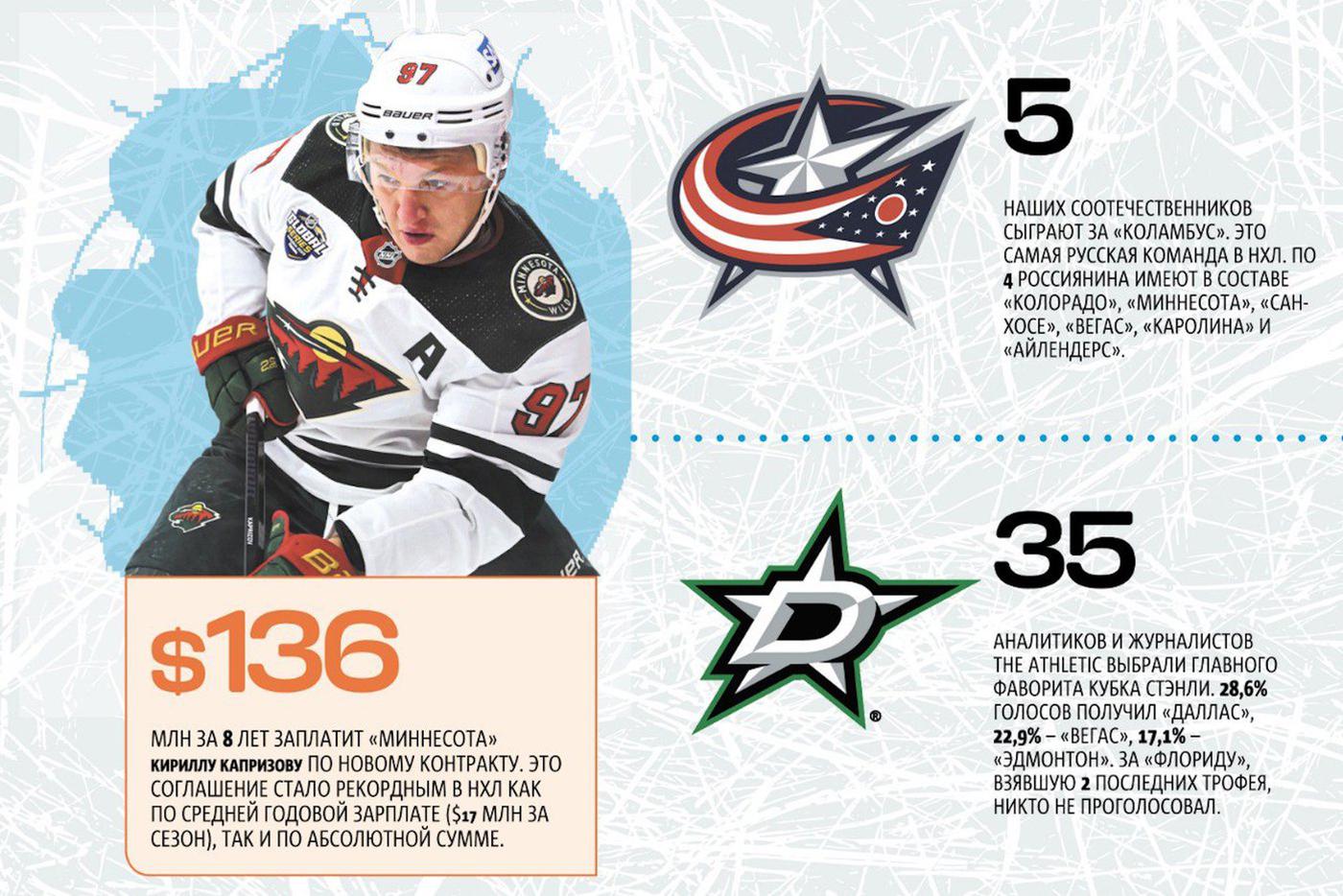 Инфографика.