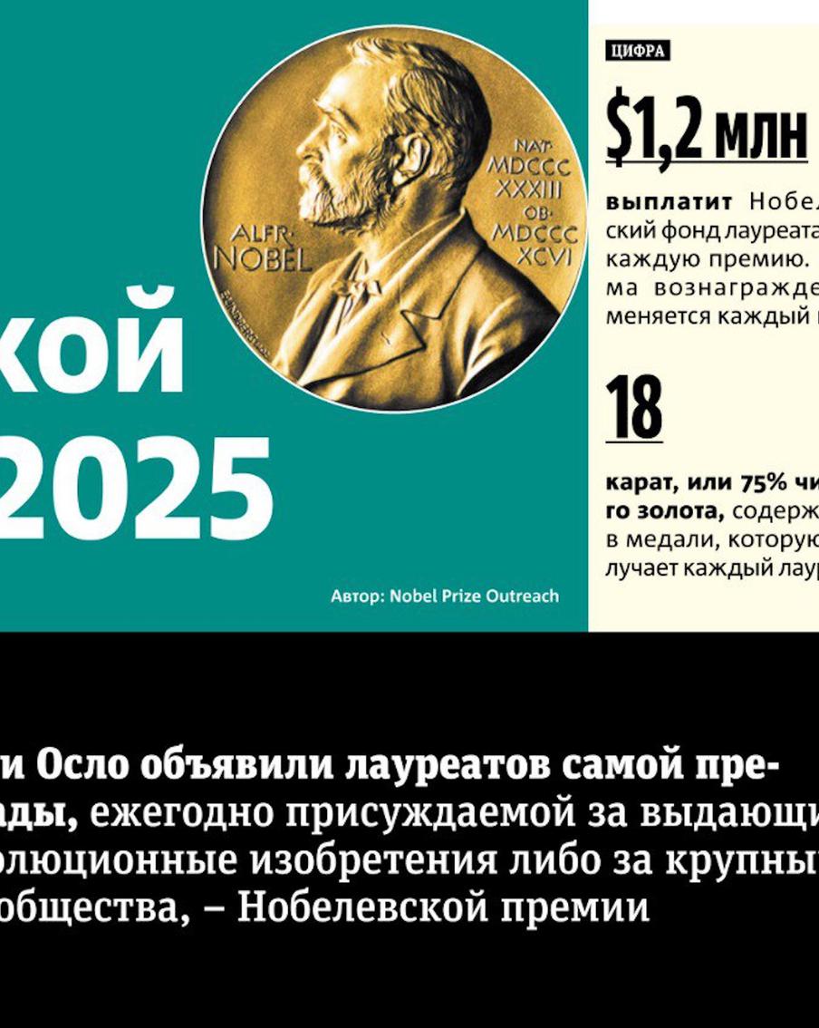 Кто стал обладателем Нобелевской премии в 2025 году