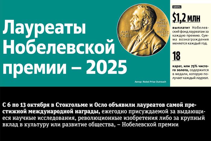 Кто стал обладателем Нобелевской премии в 2025 году