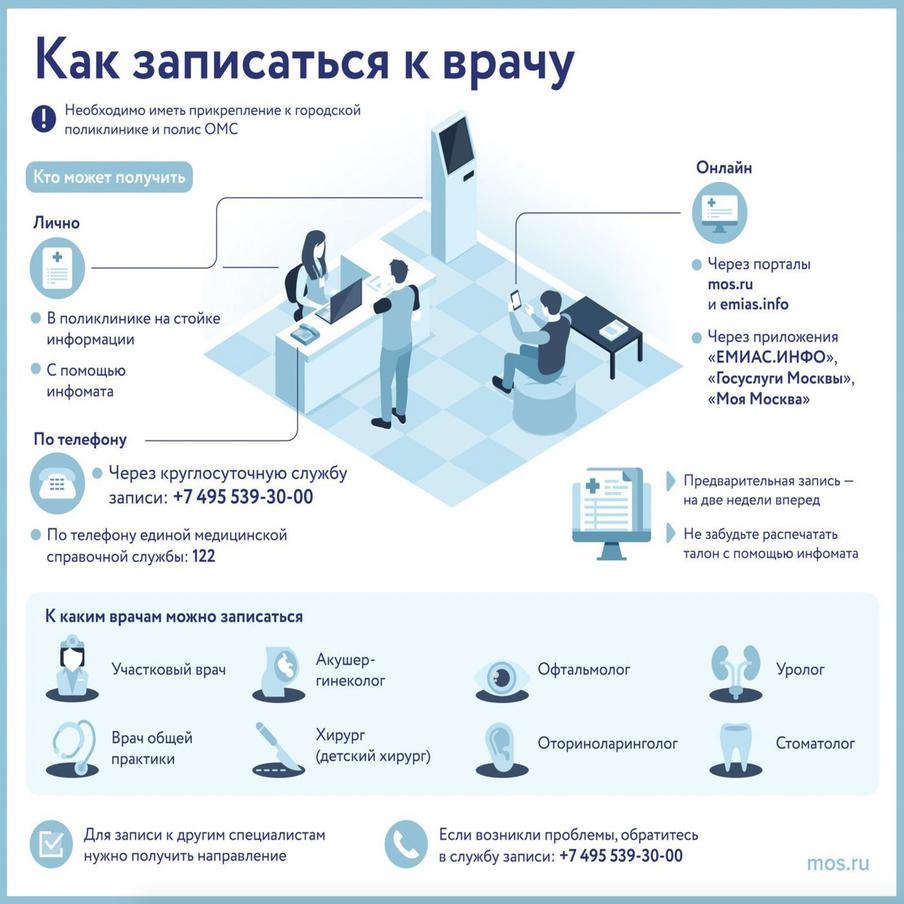 Как проходит процедура записи к врачу.
