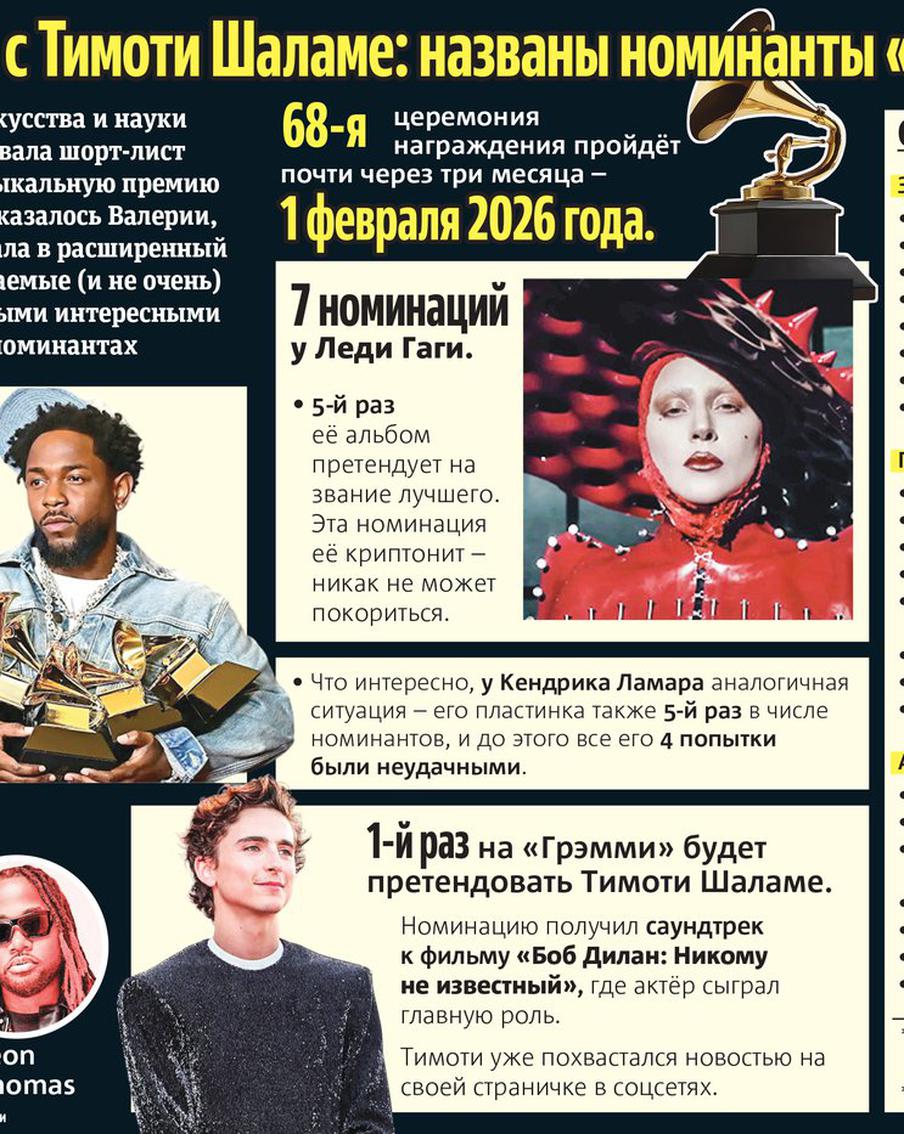 Без Валерии, но с Тимоти Шаламе: названы номинанты "Грэмми-2026" (инфографика)