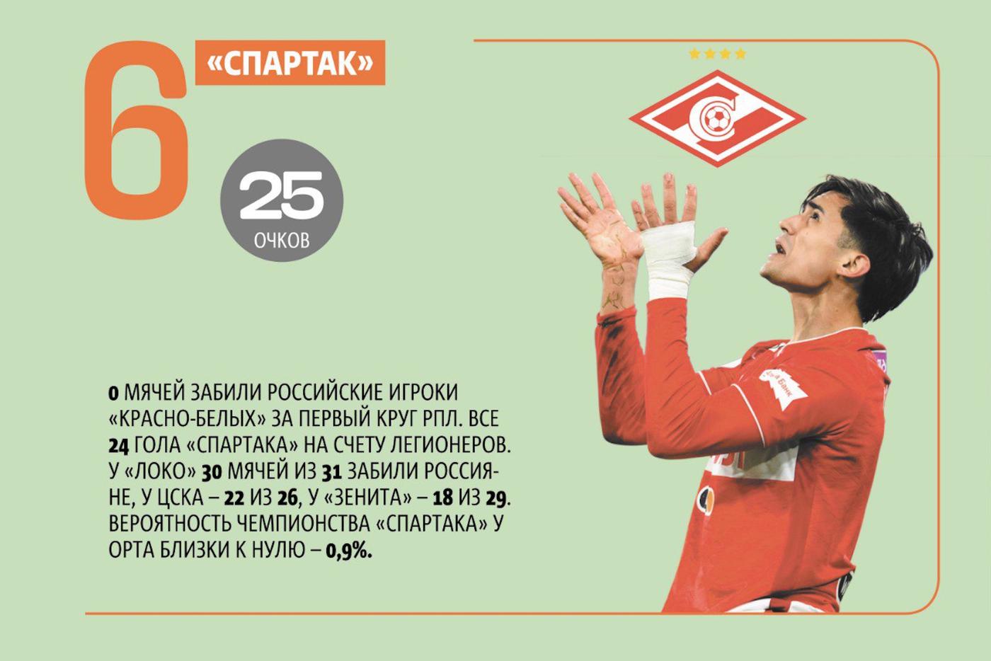 Изучаем статистику и шансы команды.