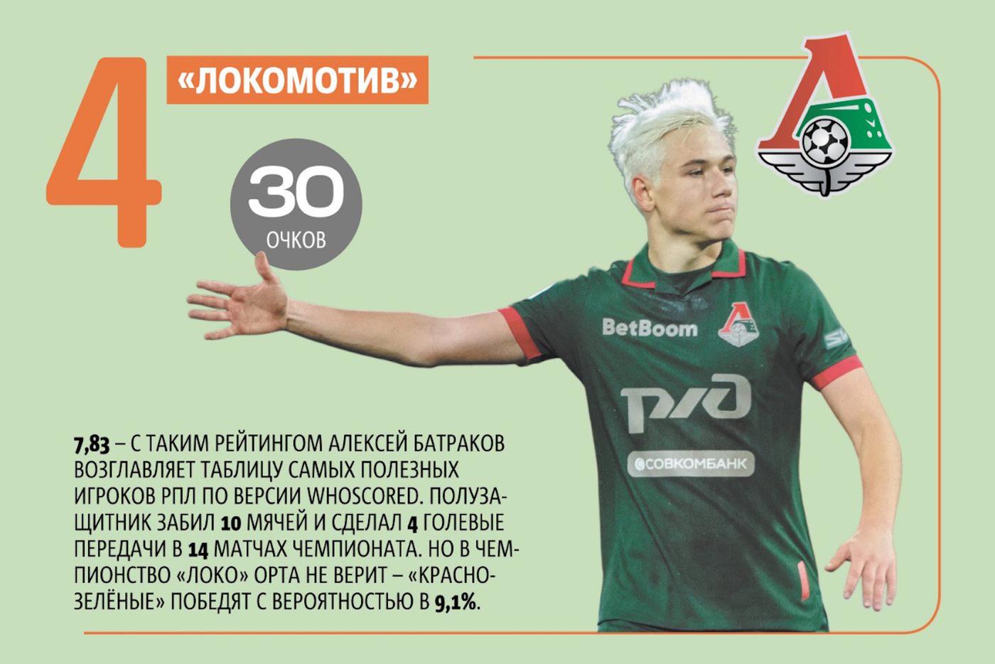 Изучаем статистику и шансы команды.