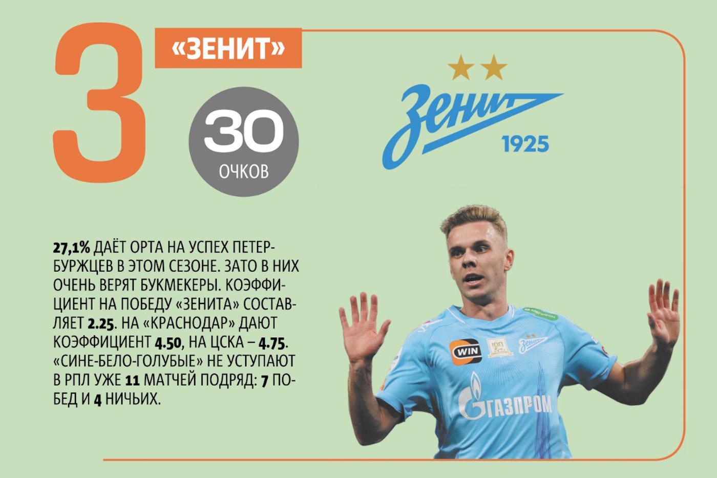 Изучаем статистику и шансы команды.