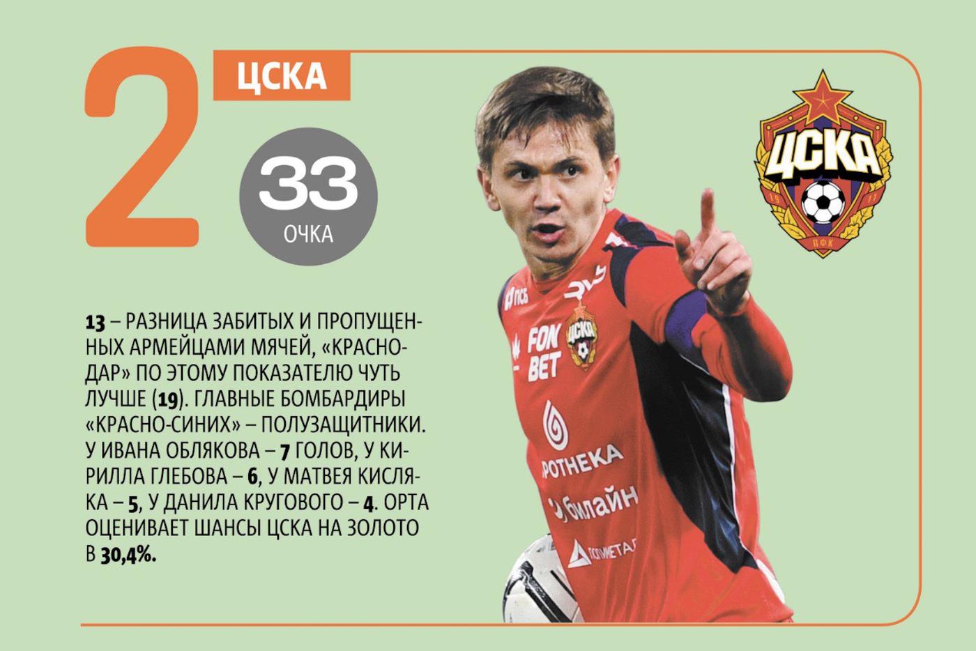 Изучаем статистику и шансы команды.