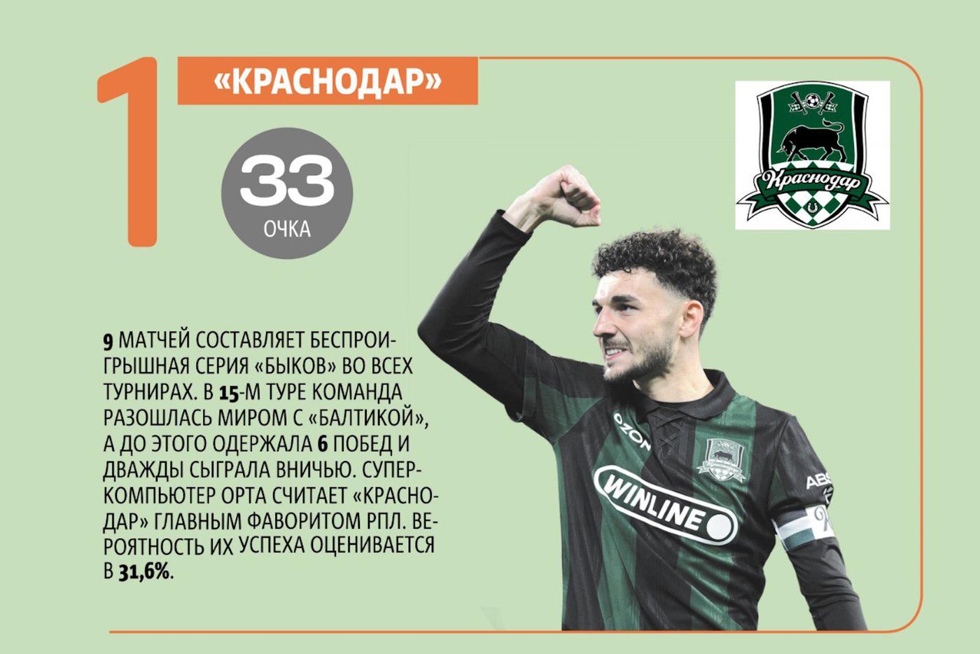 Изучаем статистику и шансы команды.