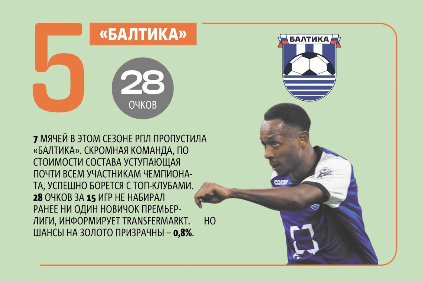 Изучаем статистику и шансы команды.