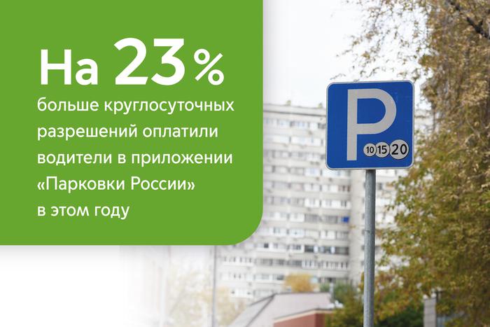 Максим Ликсутов: на 23% выросло число оплат круглосуточных резидентных разрешений в приложении "Парковки России"