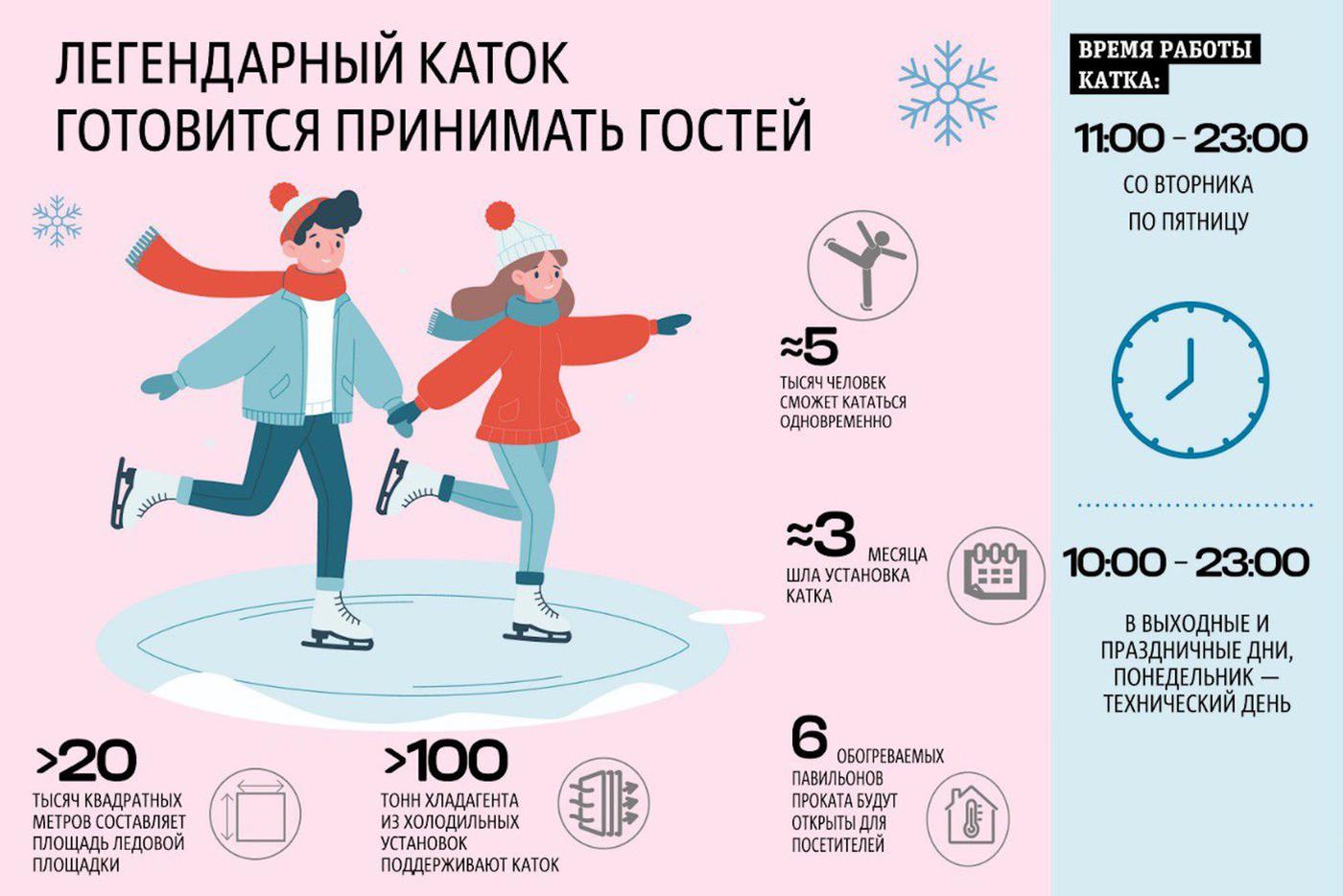 Каток на ВДНХ в цифрах.