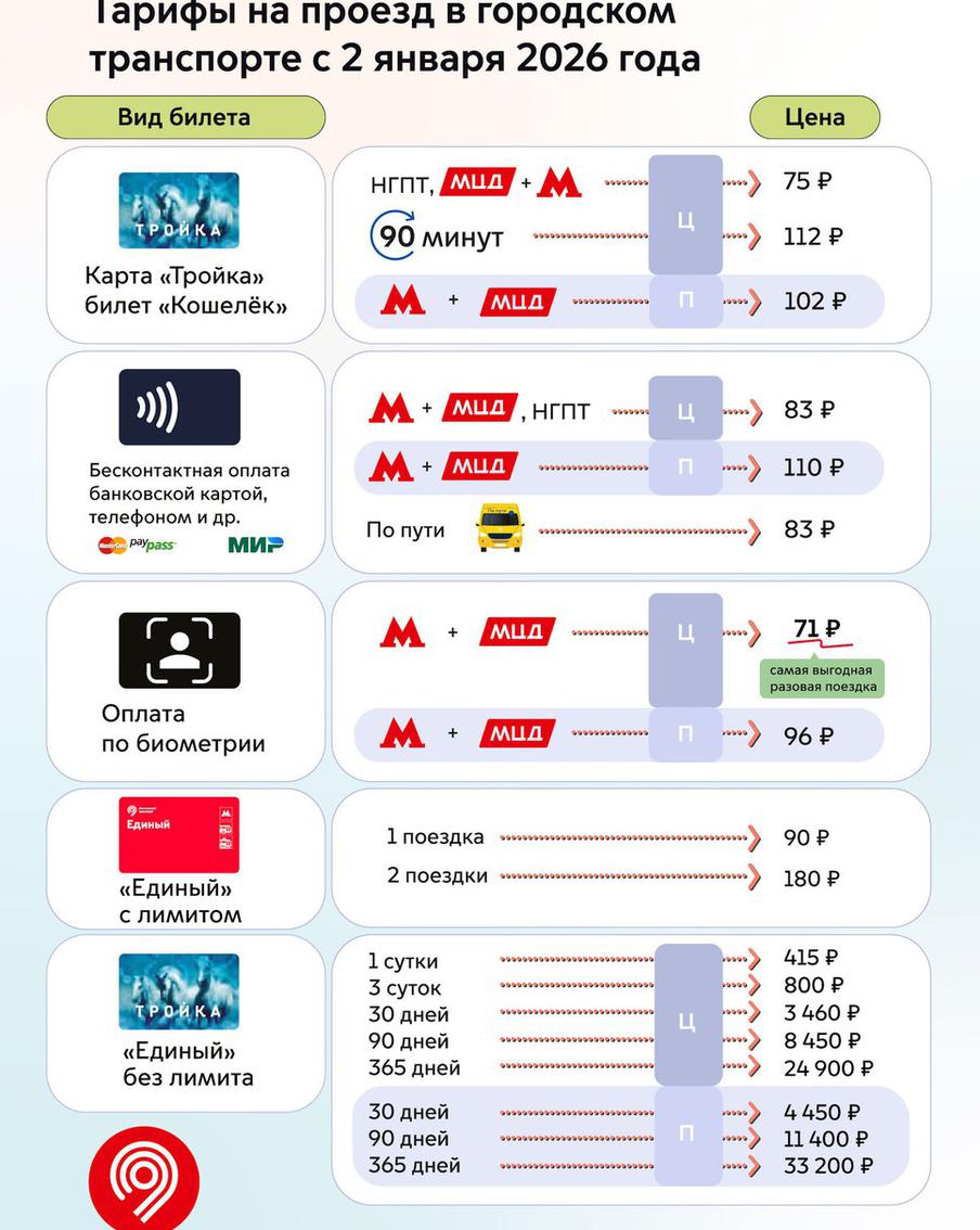 Как изменится оплата в городском транспорте со 2 января 2026 года.