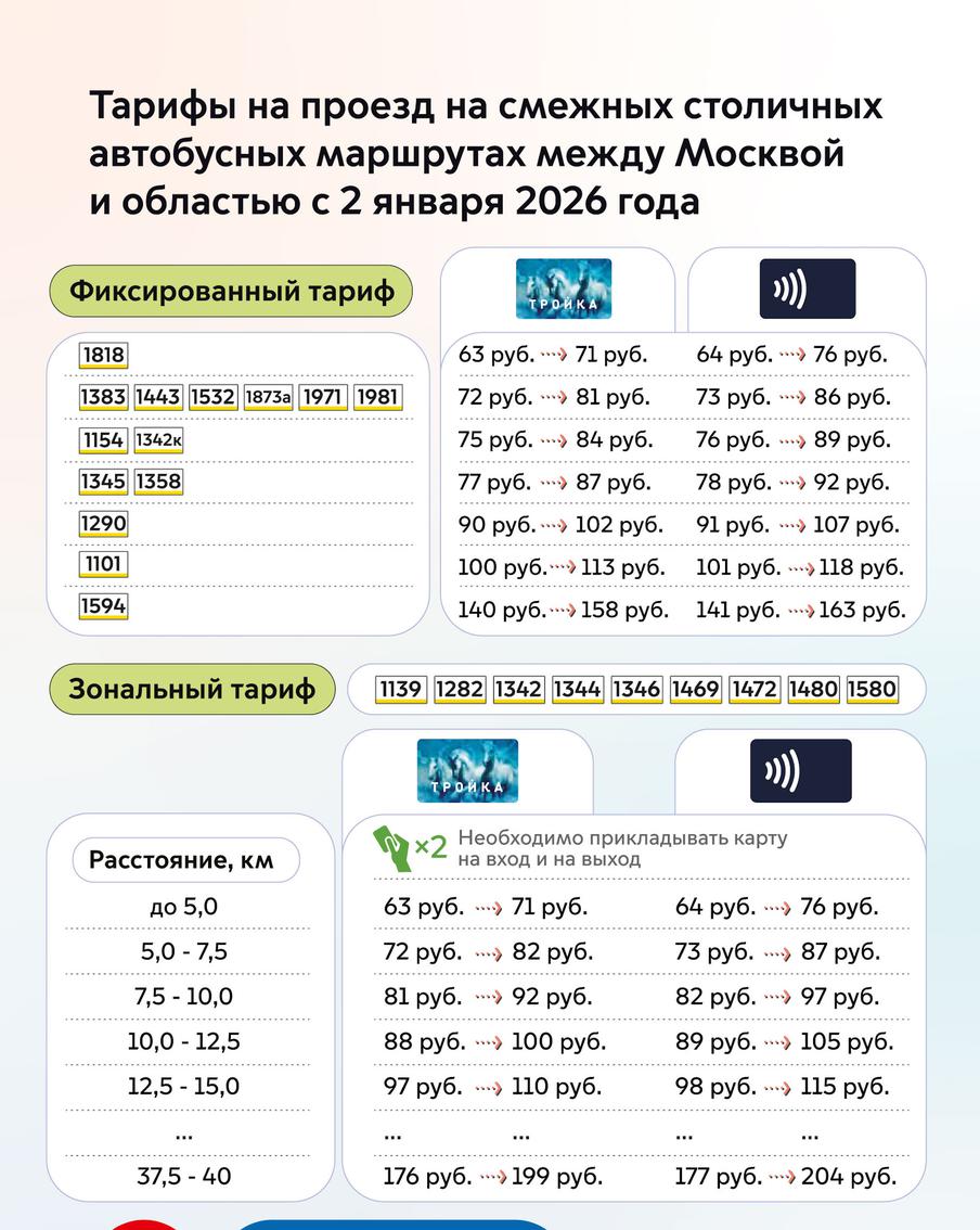 Как изменится оплата в городском транспорте со 2 января 2026 года.
