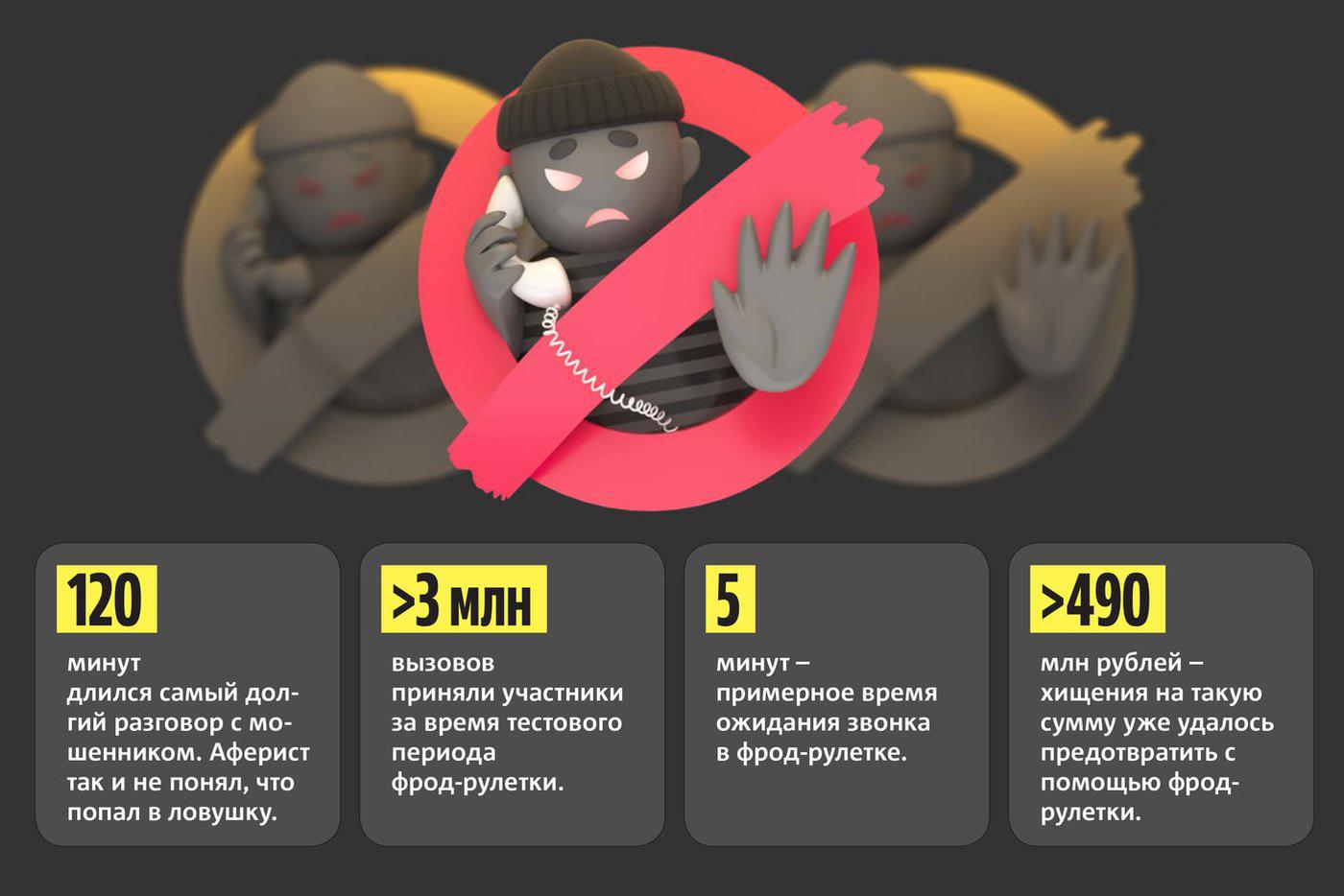 С 27 ноября фрод-рулетка становится доступна всем россиянам старше 18 лет.