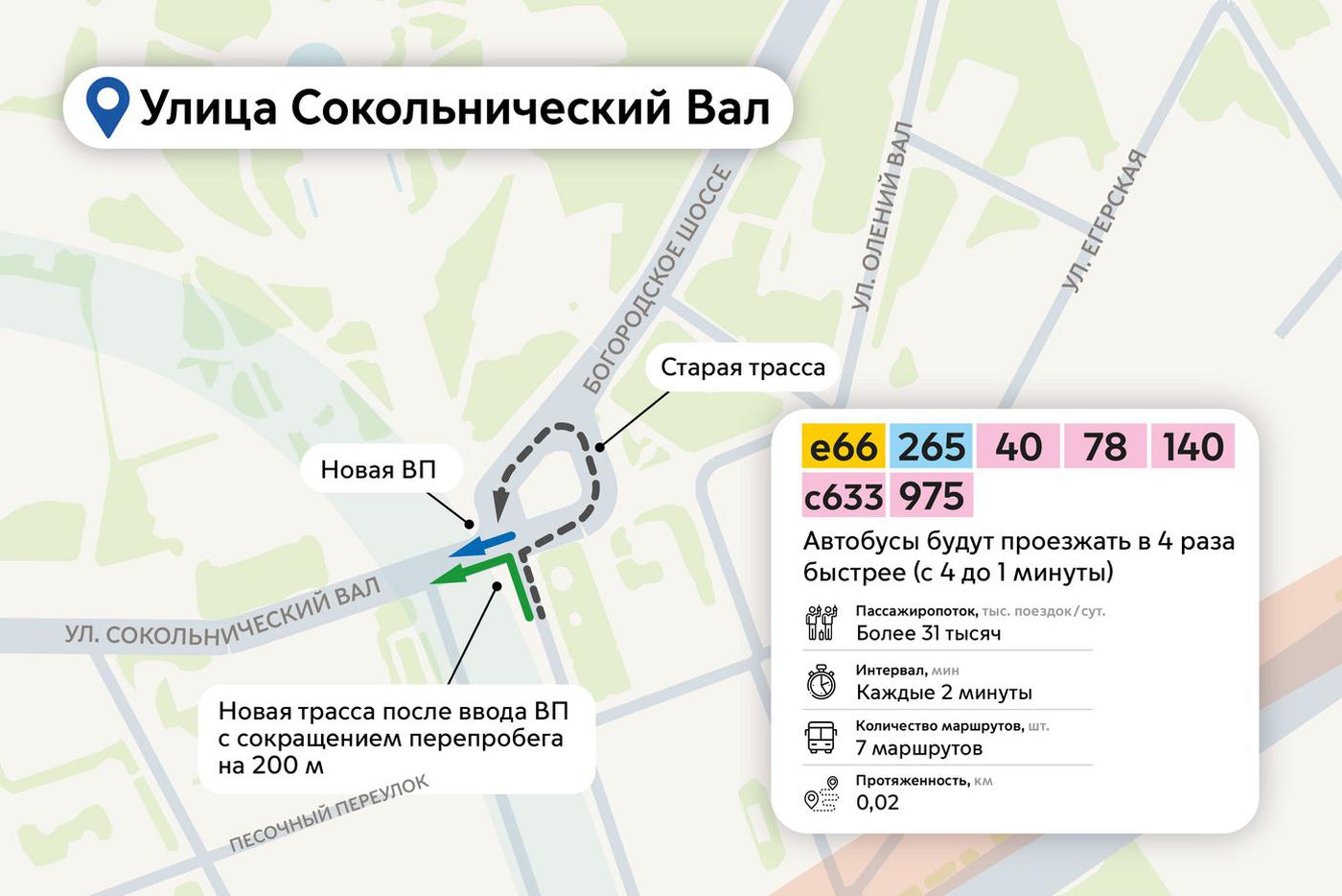 Схемы новых выделенных полос.