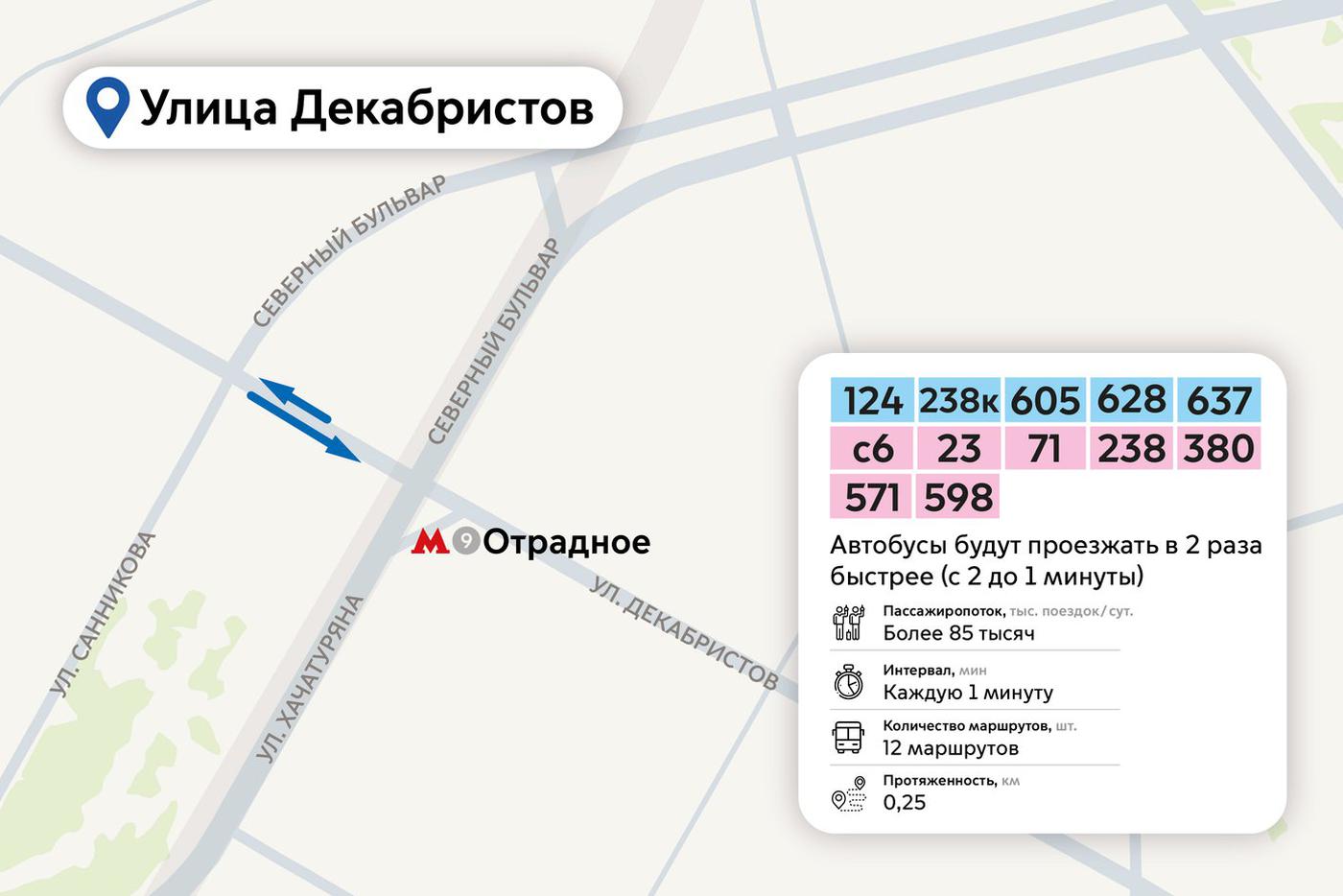 Схемы новых выделенных полос.