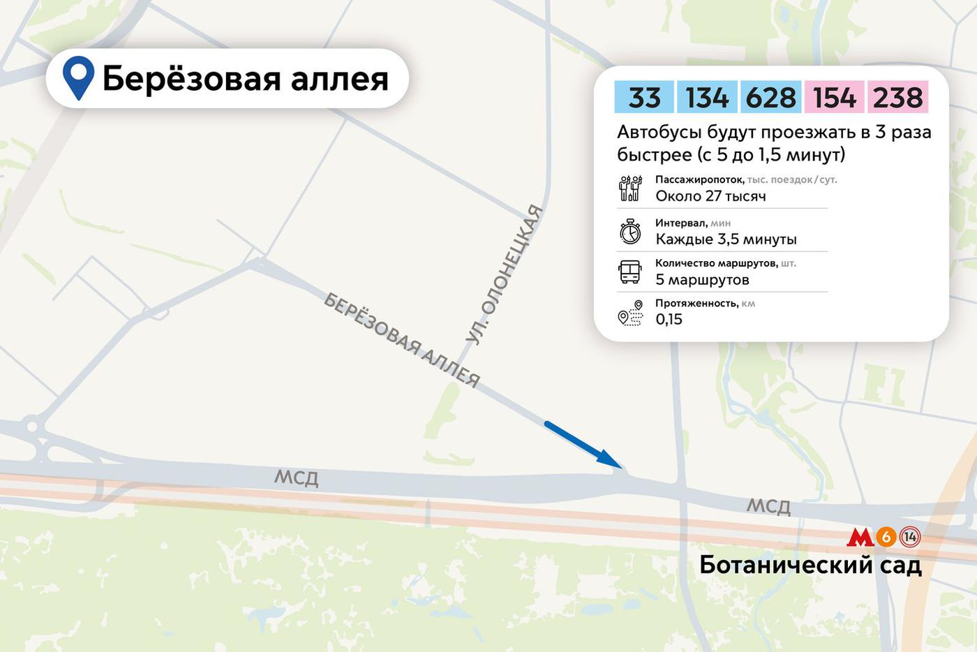 Схемы новых выделенных полос.