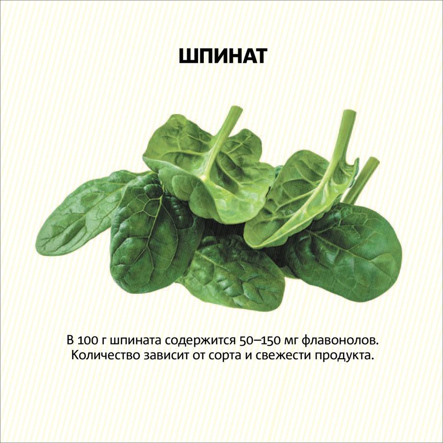 Продукты, содержащие флавонолы