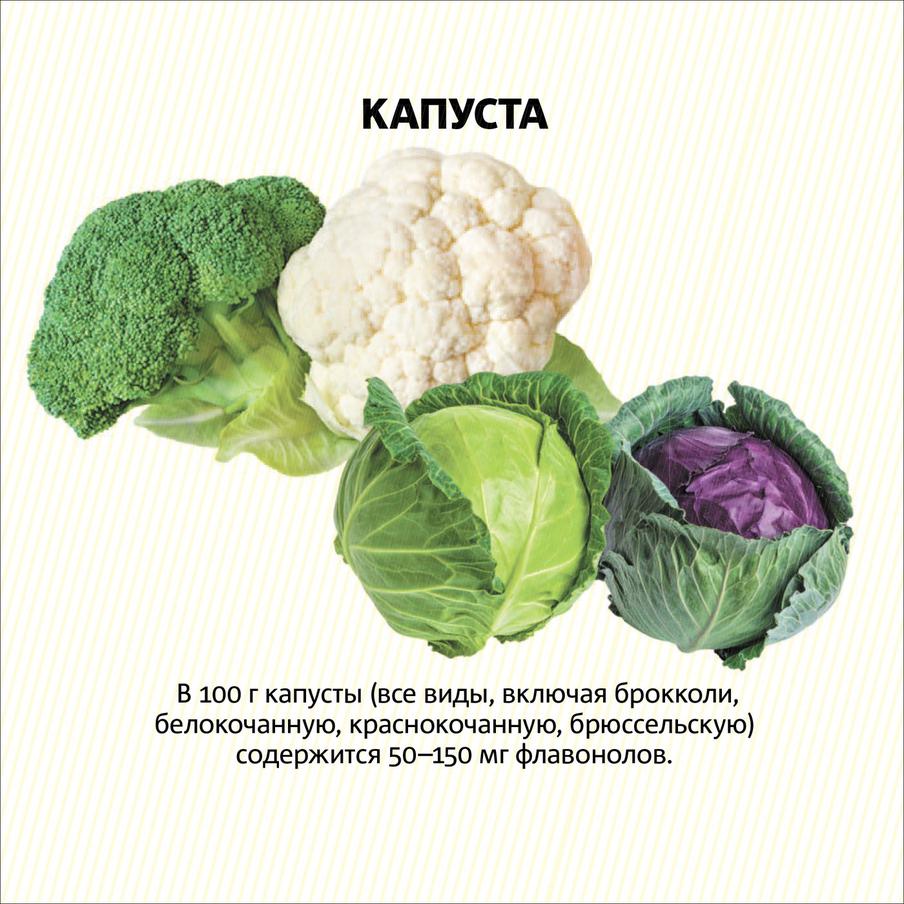 Продукты, содержащие флавонолы