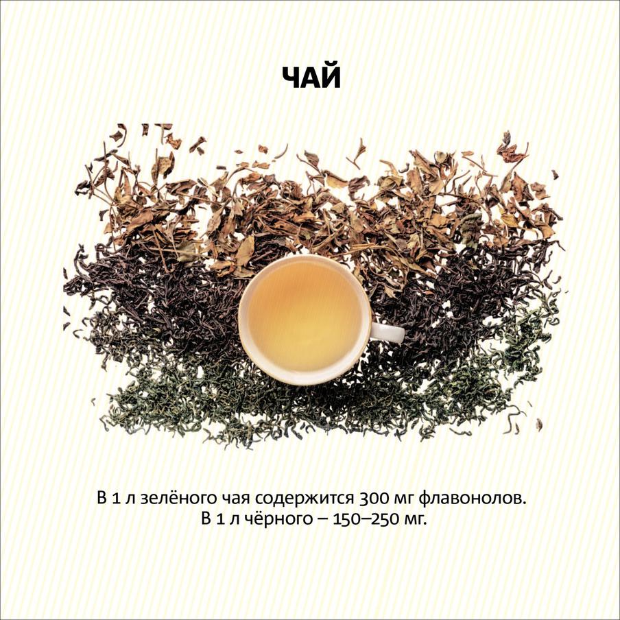 Продукты, содержащие флавонолы