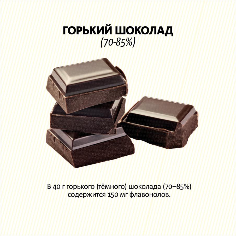 Продукты, содержащие флавонолы