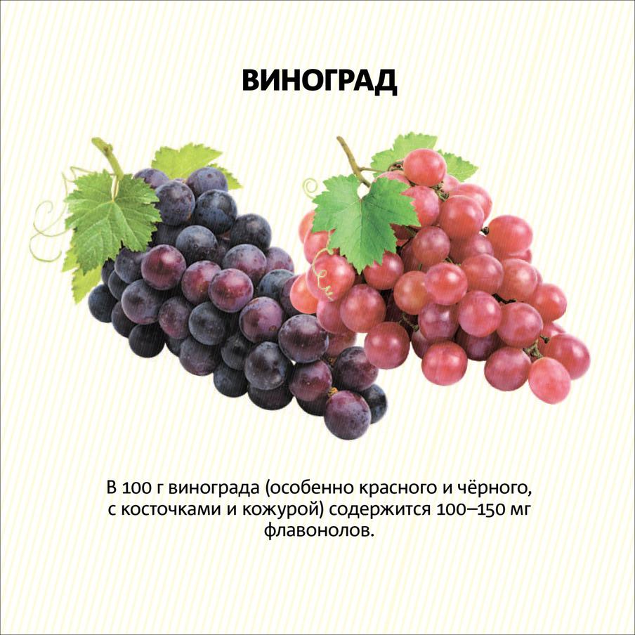 Продукты, содержащие флавонолы