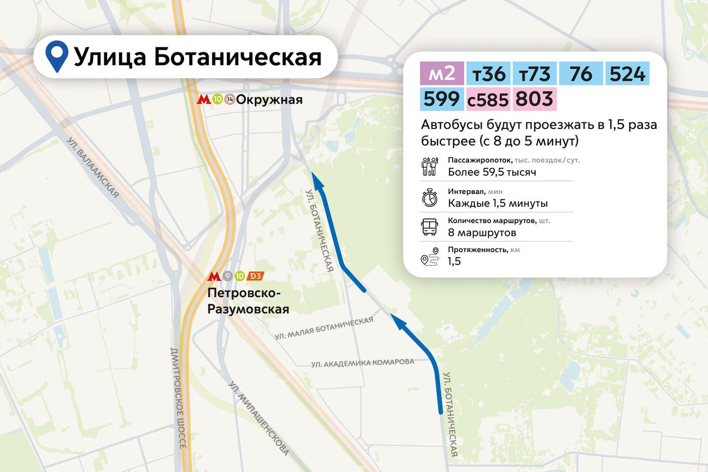 Изучаем схемы с новыми выделенными полосами.